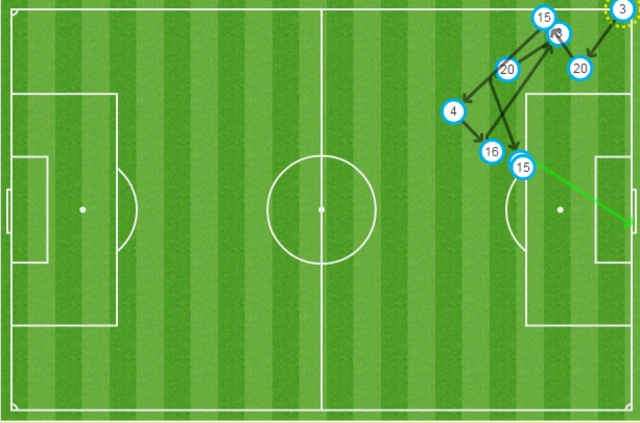 Everton score against Bournemouth