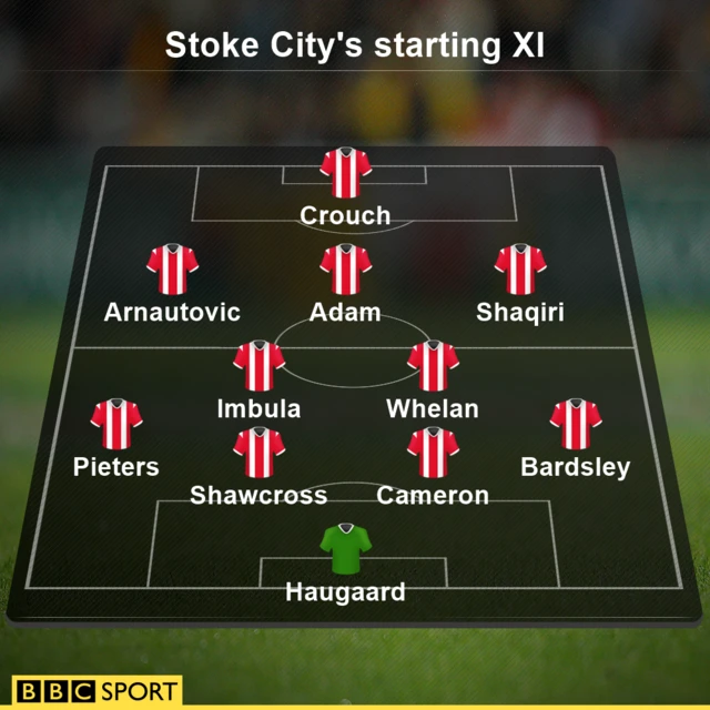 Stoke City XI