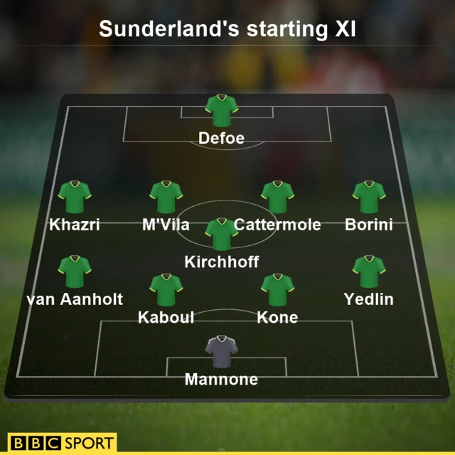 Sunderland XI