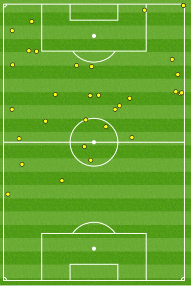 Payet touches