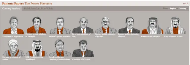 Rogues gallery