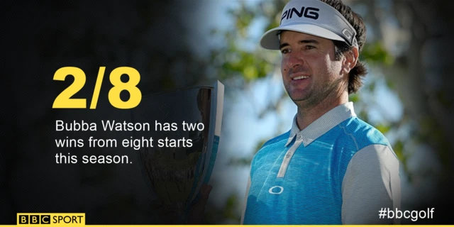 Bubba Watson