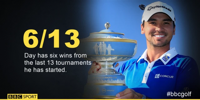 Jason Day