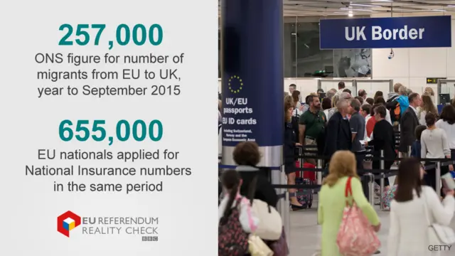 Datapic showing numbers of EU migrants and number of Ninos granted