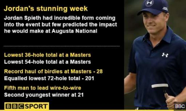 Jordan Spieth