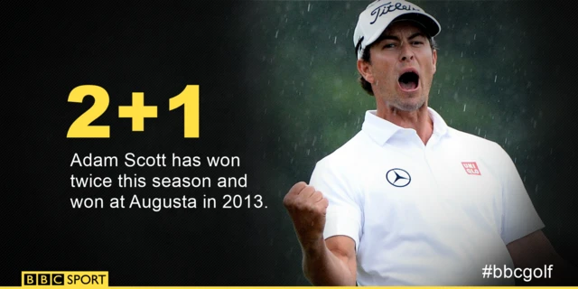 Adam Scott