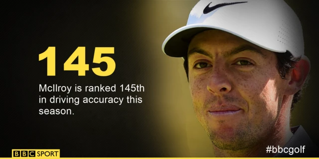 Rory McIlroy