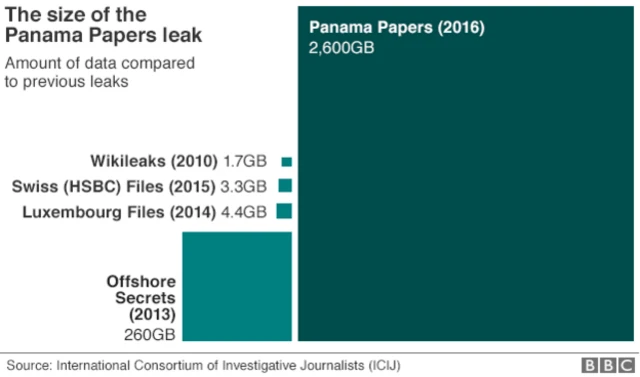 Map showing relative size of leaks