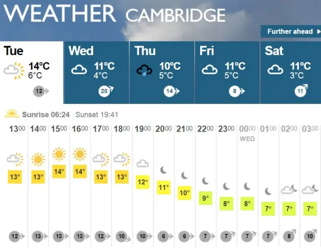 Cambridge weather