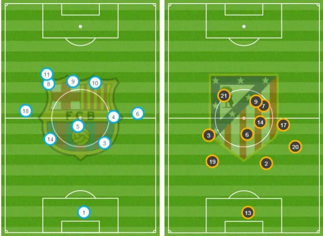 Barcelona v Atletico Madrid