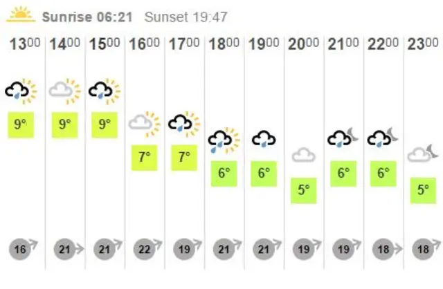 Weather graphic