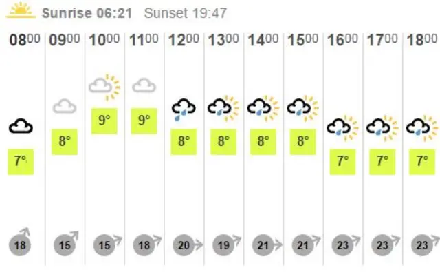 Weather graphic