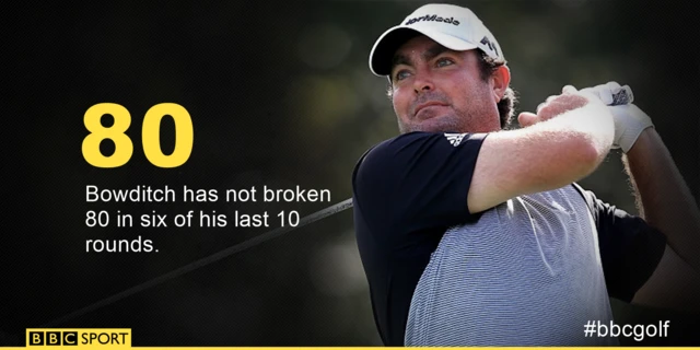 Steven Bowditch