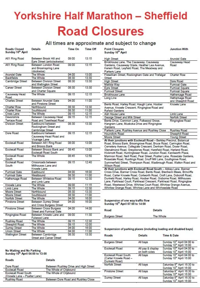 Road closure and suspension of parking places list