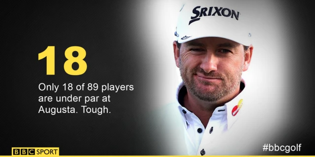 Graeme McDowell