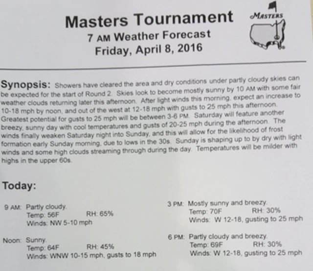 Weather at Augusta National