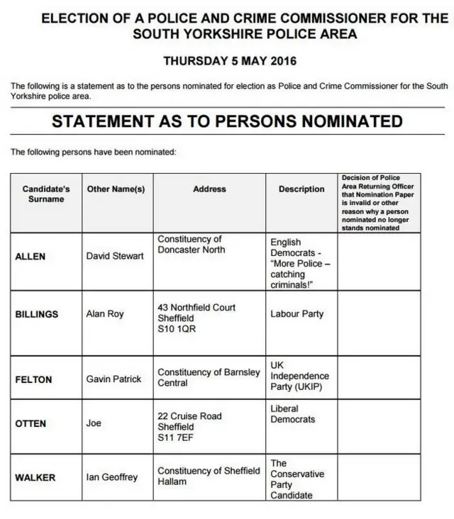 Police and Crime Commissioner candidates for South Yorkshire