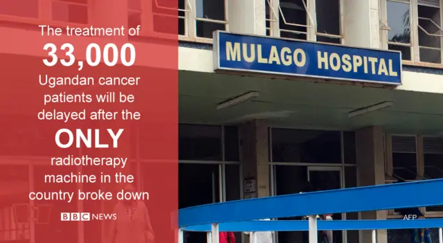 Picture of Mulago hosptal with text overlay: "The treatment of 33,000 Ugandan cancer patients will be delayed after the only radiotherapy machine in the country broke down"