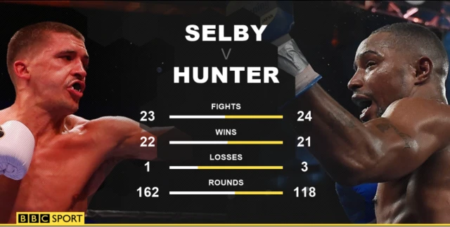 Selby v Hunter