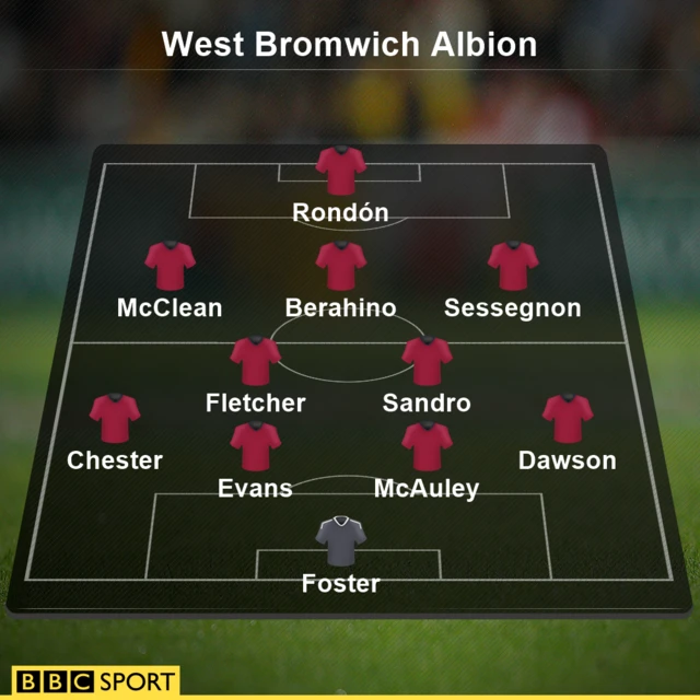 West Brom team