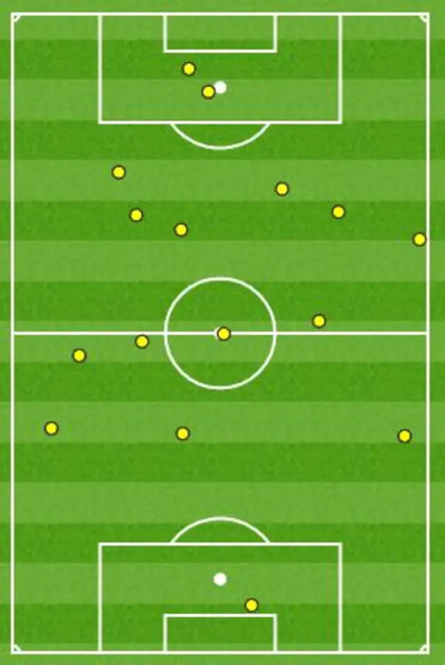 Wilfried Bony touch map