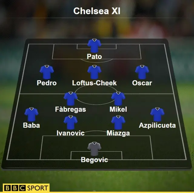 Chelsea XI