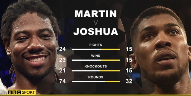 Martin v Joshua