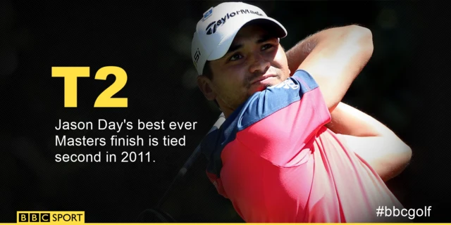 Jason Day's best ever Masters finish is tied for second