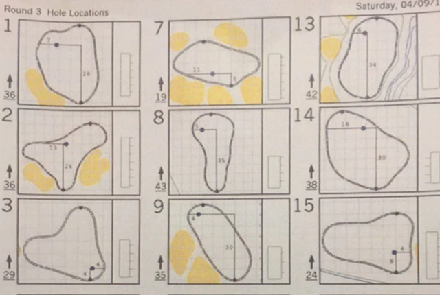 Hole locations at Augusta