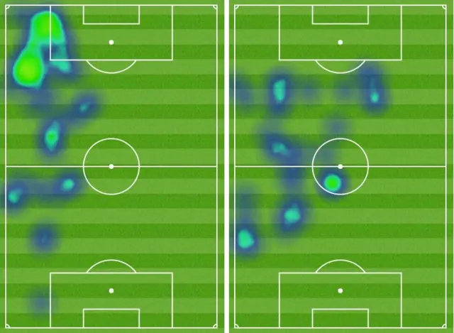 Jefferson Montero and Pedro heatmaps