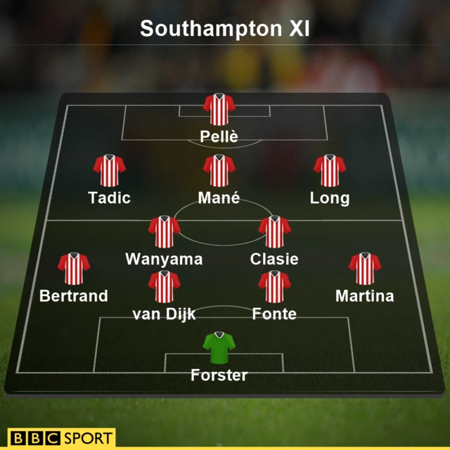 Southampton XI