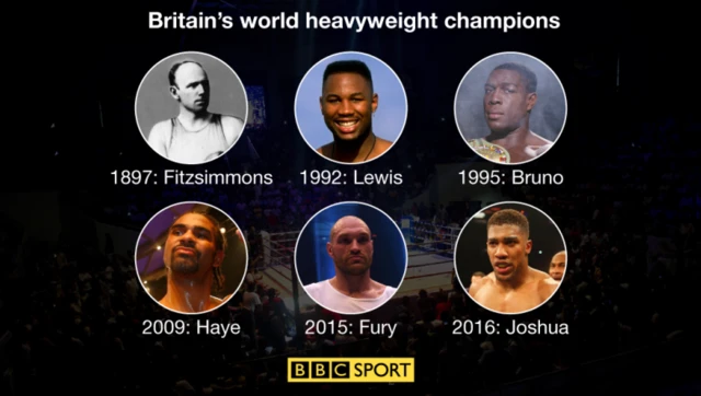 British heavyweights