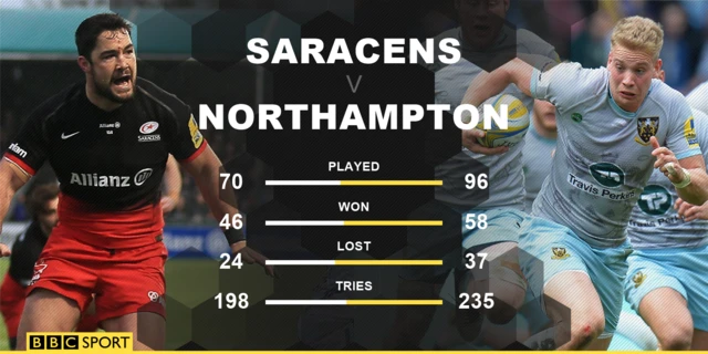 Saracens v Northampton