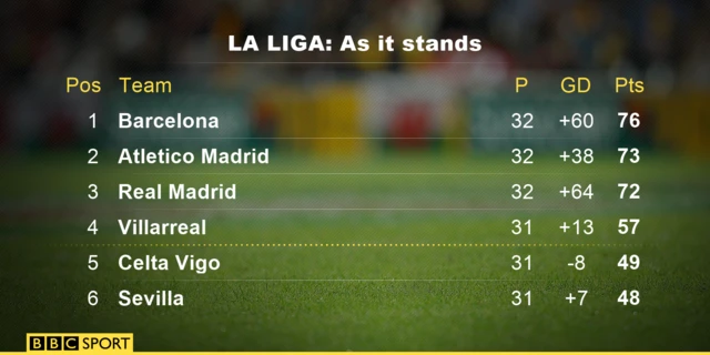 La Liga