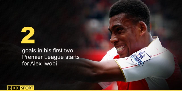 Alex Iwobi