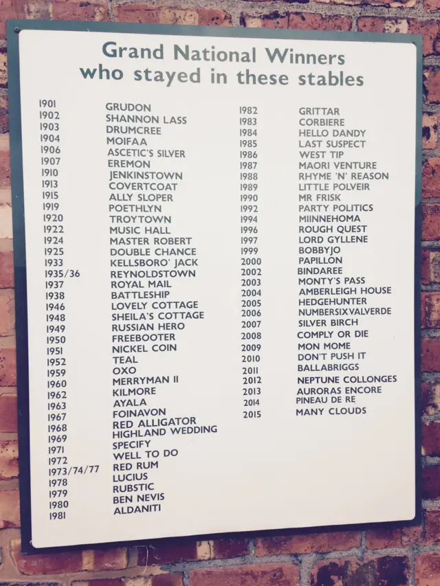 Roll of honour at Aintree