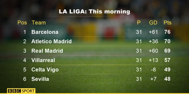 La Liga