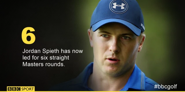 Jordan Spieth