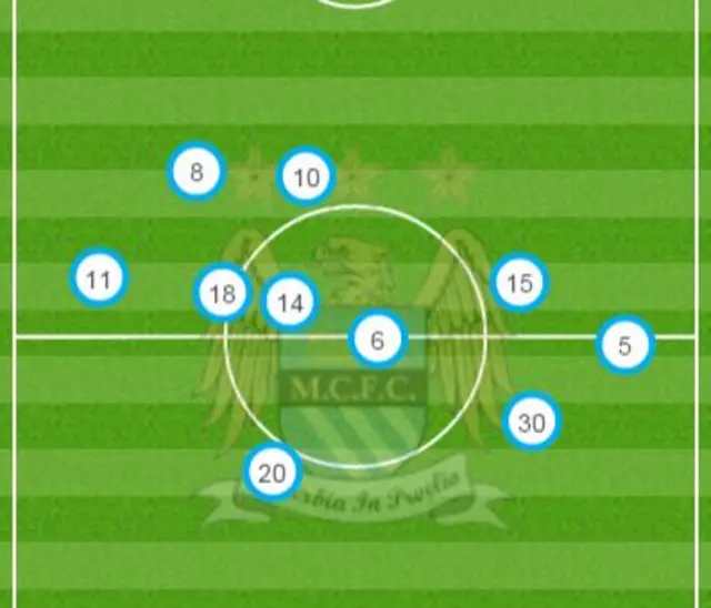 Manchester City average positions