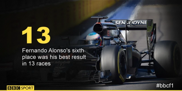 Fernando Alonso graphic