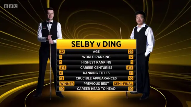 Selby and ding