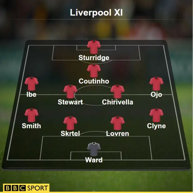 Liverpool XI