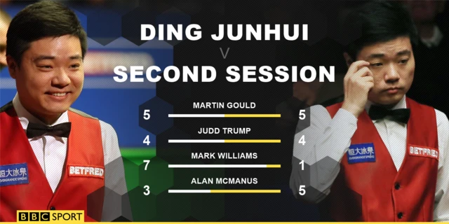 Ding Junhui