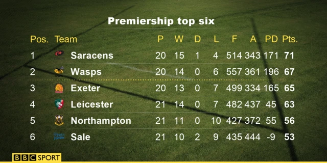 Premiership table top