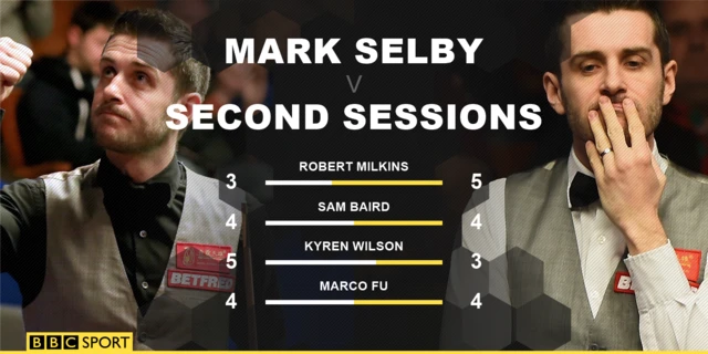 Mark Selby's second sessions