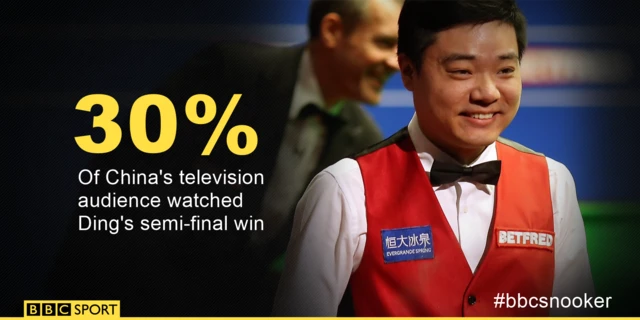 Ding Junhui