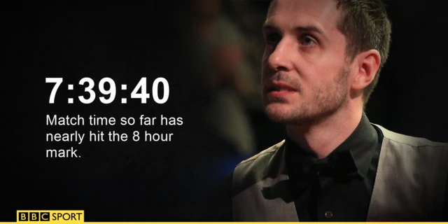 Matchtime so far at the Crucible