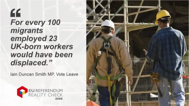 Construction workers and quote about impact of migration