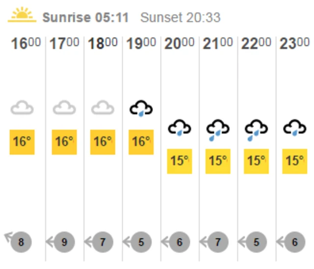 Canterbury forecast