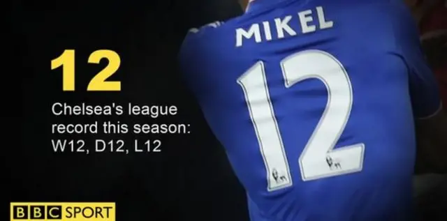 Chelsea stat graphic